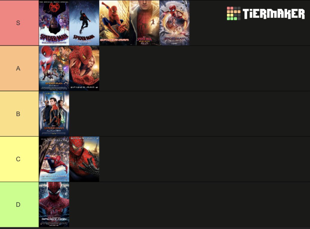 elementorb's tweet photo. My spider-man ranking https://t.co/9TXAmqBlsa