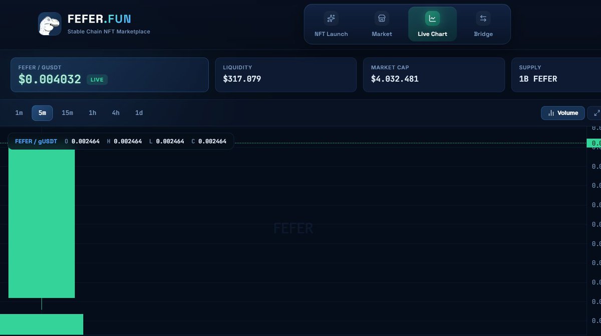 feferfun's tweet photo. See that green ? FEFER has chosen the path from the fiery pits to the green valleys. What about you? Are you still in, or did you abandon fefer:native  too soon? https://t.co/d0tx66rxyc