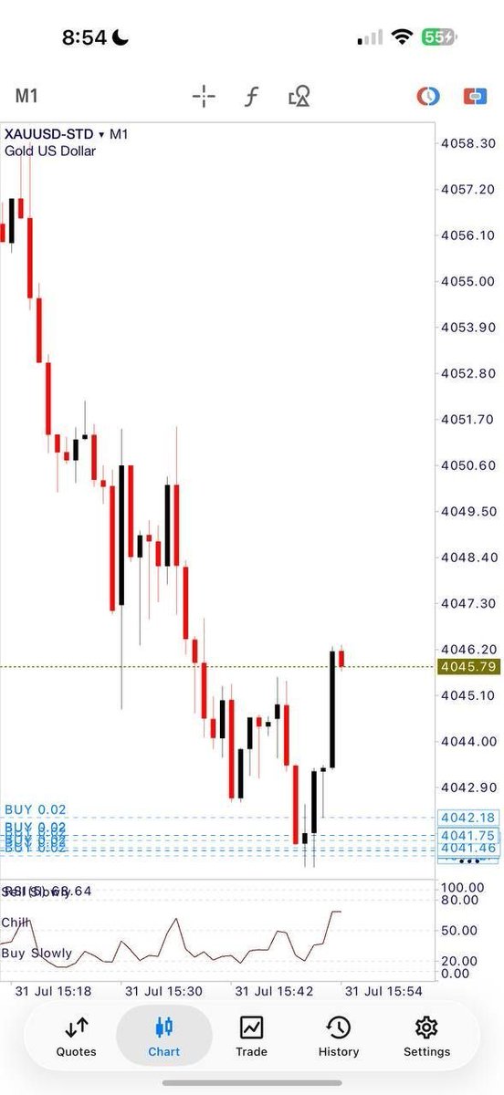 Realgoldtraders tweet picture
