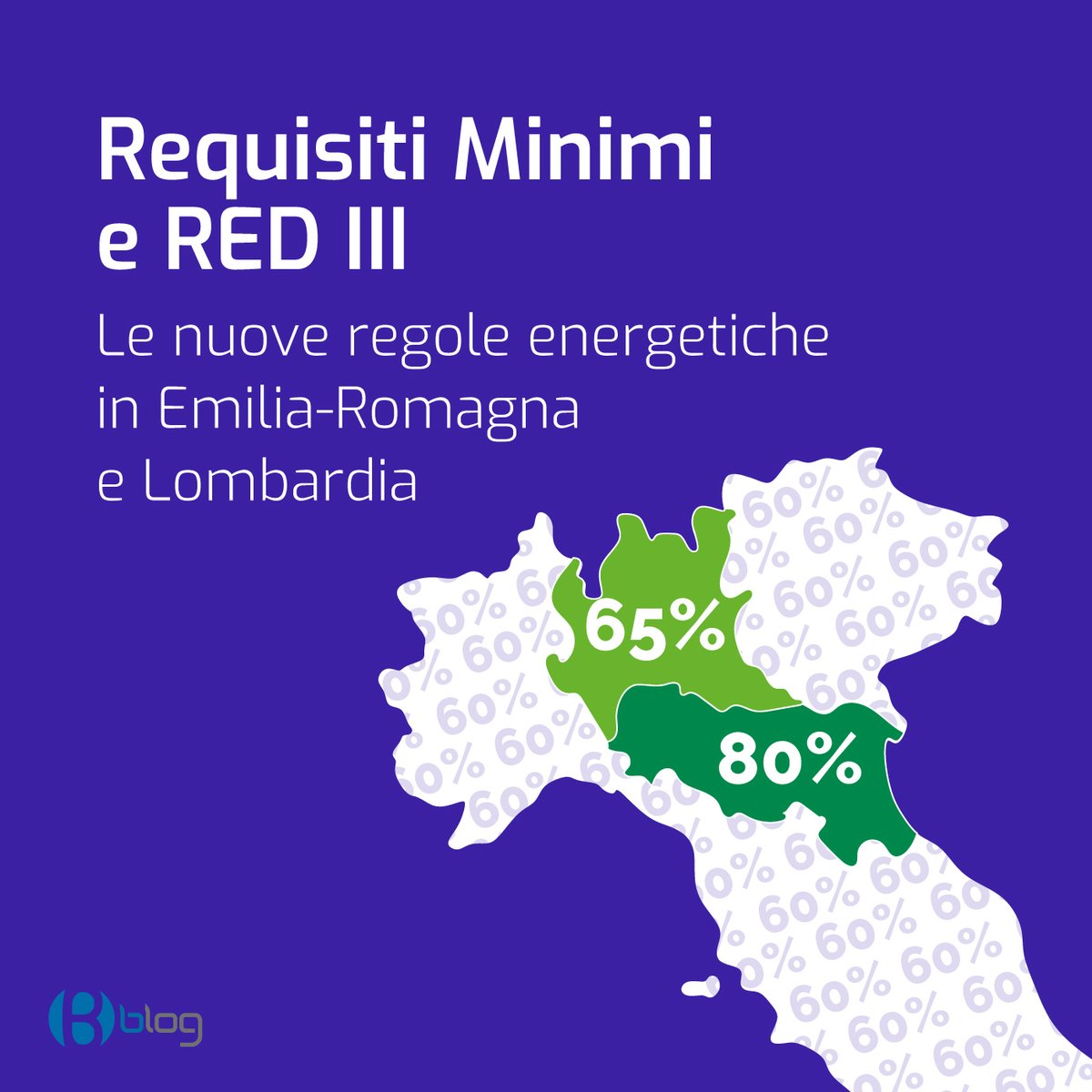 Blumatica tweet picture