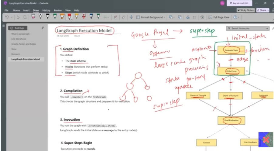 heeyyaaaaaaa's tweet photo. >>Started learning LangGraph and Agentic Ai today
>>updated the UI of a project which was a website generator https://t.co/S7BNwoTEdJ