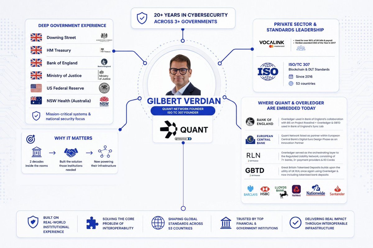 FRULK27's tweet photo. $QNT is an asymmetric bet and I have invested in one of the most brilliant minds and technologies in the world 😉
I will keep adding $QNT until the token becomes absolutely unaffordable to buy 💥💥💥💥

PC: @Tokenicer 🤝 

#KnowWhatYouHold #QuamfyAF #Trillions #NetworkOfNetworks #NFA