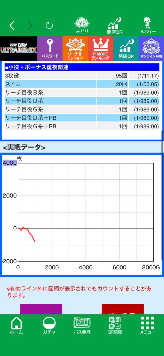 Hyperlike3673's tweet photo. 稼働終了！
-918枚
今月は打ち散らかした分がなければ勝ってましたね…
反省です… https://t.co/CnIqtxTGJK