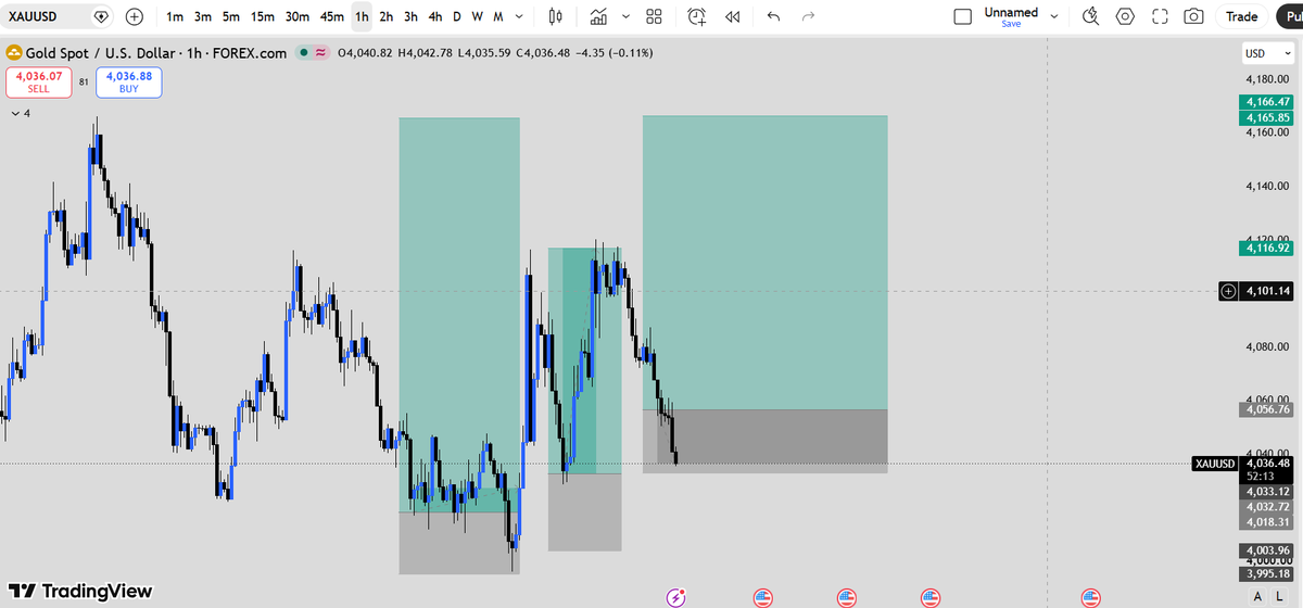 ICT_Swing's tweet photo. Update 😪🥲Today, I ignored @hayat47599's advice...! 
and I paid the price.

This setup didn't have my usual double confirmation, but I took it anyway. Lesson learned. 📚My plan was to close both active trades before the market closed.✅
 Trade 1: Break Even (BE)
❌ Trade 2: -$26 Stop Loss!

Capital's protection comes first. on Monday is another opportunity. 💪Discipline > Emotions.

#XAUUSD #Gold #ICT #Forex #Trading #RiskManagement