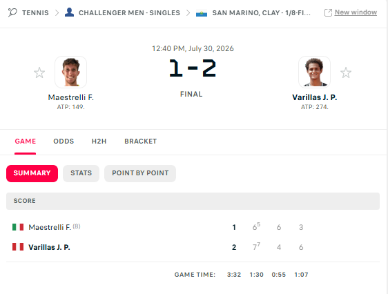 DCowboys703's tweet photo. 💵Juan Pablo Varillas ML+114✅
Show some ♥️if you CASHED!!!
#ATPChallenger
#ATPPicks #gamblingX #GamblingTwitter
#DCPicks https://t.co/NlvRQXOAVy