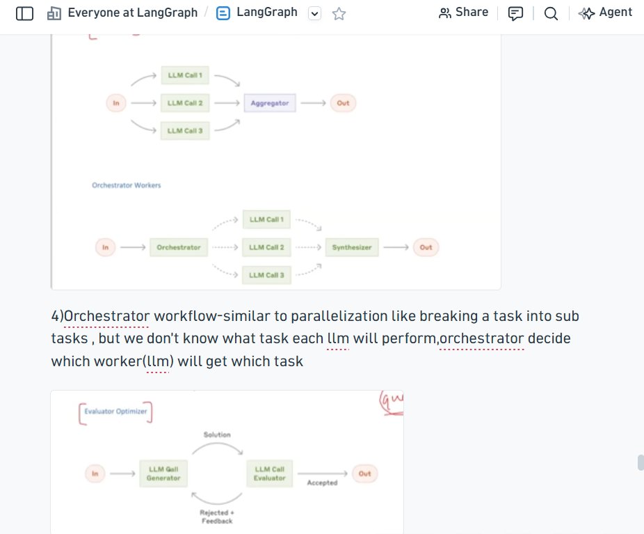 heeyyaaaaaaa's tweet photo. >>Started learning LangGraph and Agentic Ai today
>>updated the UI of a project which was a website generator https://t.co/S7BNwoTEdJ
