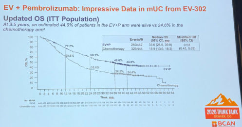 urotoday's tweet photo. #MIBC: How to manage the bladder after EVP. presentation by @DrRosenbergMSK @MSKCancerCenter, @UroDocAsh @UTMDAnderson, @SimaPorten @UCSFCancer, and @jdtreffert. #BCANTT26 written coverage by @chavarriagaj @PSH_Urology > https://t.co/pUdH72vHpT @koshkin85 @JoshMeeks @BladderCancerUS