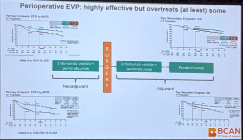 urotoday's tweet photo. #MIBC: How to manage the bladder after EVP. presentation by @DrRosenbergMSK @MSKCancerCenter, @UroDocAsh @UTMDAnderson, @SimaPorten @UCSFCancer, and @jdtreffert. #BCANTT26 written coverage by @chavarriagaj @PSH_Urology > https://t.co/pUdH72vHpT @koshkin85 @JoshMeeks @BladderCancerUS