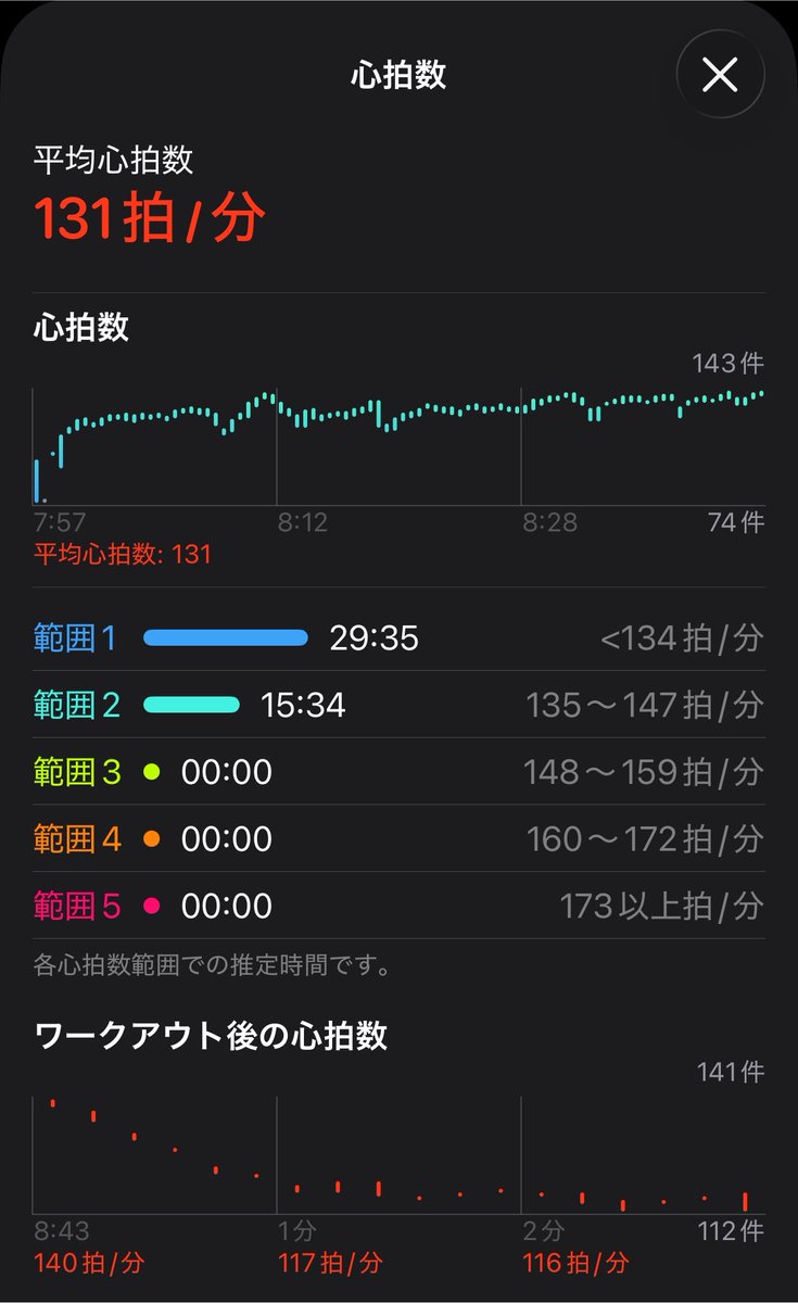 totonowanaibibi's tweet photo. 今日は朝ランしてきました!
LUNAsandalsで7km、終わると母趾球が痛い😭
足裏がだんだん鍛えられてる気がします、スパルタで笑
数日休んだので身体は軽めでしたが、暑さに軽くやられた回でした( ̄▽ ̄;)
#ランニング
#朝ラン
#LUNAsandals
#7月 https://t.co/jobUvPYNBX