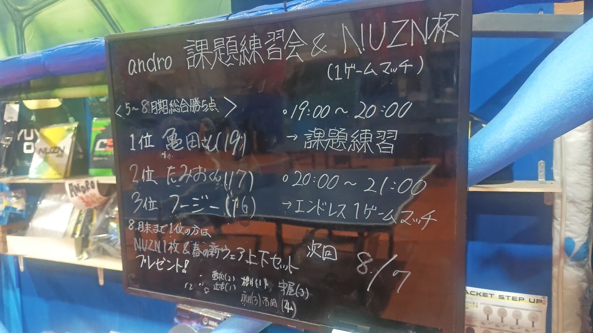 Northern_writes's tweet photo. andro課題練習会でした🏓🏓
NUZN杯勝ち点獲得者
勝ち点3 フージー
勝ち点2 重松さん
勝ち点1 辻本さん
本日はJOKERから重松さん・辻本さんが参加。
このお二人から取れたのは自信になります。
久々に勝ち点3ゲットです🏓🏓
#andro
#イシダ卓球〜琉球アスティーダ卓球場〜 https://t.co/gdA9qb4Yxx