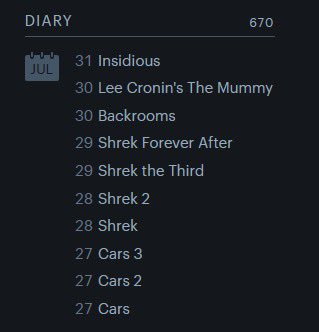 jnniecunt's tweet photo. #saiu minha semaninha do letterboxd com direito a clássicos da animação e filmes de terror https://t.co/Xn9hFXJb7v