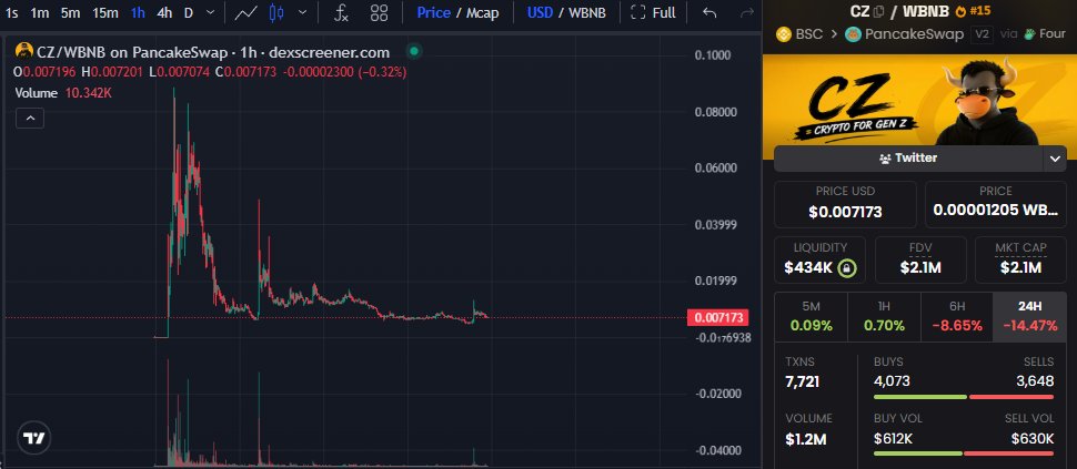 Leonard_bsc's tweet photo. Seems like it will be a new pump soon 🚀 
Come on community 
#memecoin https://t.co/ttDGfVlgrg
