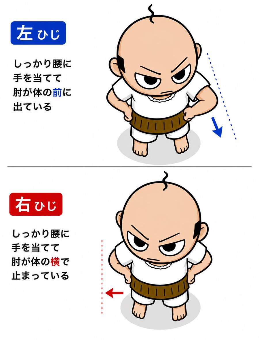 DoobieKs's tweet photo. ＃整形外科と繋がりたい　＃整体師と繋がりたい
＃骨ニスト求む

腰に手を当て肘を体の前にだす
左はすげー前まで行くんだけど右は体の横で止まる
痛いとか堅いとかじゃないんよ
触った感じ、骨が一か所可動してない感じなんよ

支障もないし、緊急性もないんだけど
こんなんで医者行っていいのかな https://t.co/PGGnDwx70t