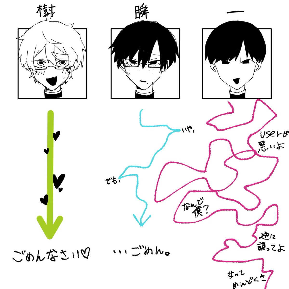 Thx2ed's tweet photo. #ぎなさんに描いたよ
 
是多高の謝るまで https://t.co/UL7FV5pztR