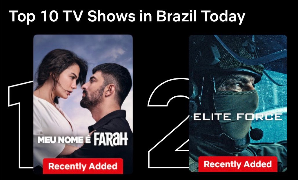 EAintlEvents's tweet photo. #MeuNomeéFarah has become Engin’s second series that reaches #1 on @NetflixBrasil after the success of  #BerçoDeOuro 👏👏👏

A remarkable feat for a Turkish actor to have an Original and Non-Original Netflix series topping the list in Brazil 🇧🇷 #EnginAkyürek #AdımFarah #OldMoney https://t.co/RpijyT8NL4