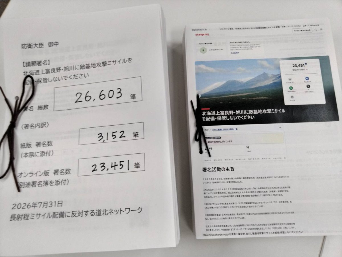 yui_hisashi's tweet photo. 集約した署名2万6603筆（オンライン23451、紙3152）を7月31日、札幌の防衛省北海道防衛局に提出しました！署名にご協力頂いた皆さんに感謝します。

このオンライン署名に賛同をお願いします！「北海道上富良野・旭川に敵基地攻撃ミサイルを配備・保管しないでください」 https://t.co/MZtOJaBd3u https://t.co/k4K0JYTKj6