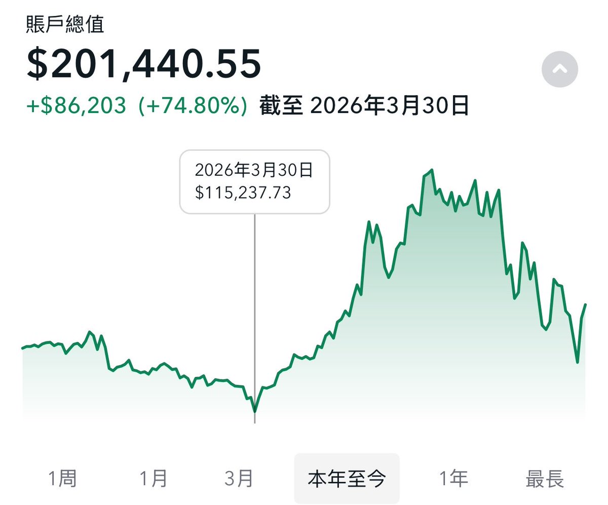 KAOCHI HSU tweet media