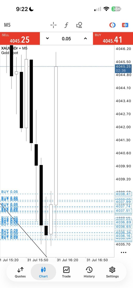 RAJAFXGOLD's tweet photo. GOLD BUY RUNNING +100PIPS📈🔥

Collect all your profits first, enjoy your profits💵🤡 https://t.co/i5E2jhdYgK