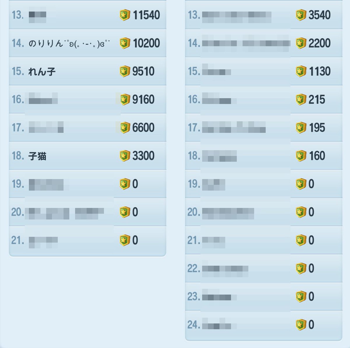 happiness_sim's tweet photo. DPインパクト397戦目結果🚩

7月31日閉幕。平日の電撃戦は海外戦。開幕スタダが凄かった(^^)最初相手反応なしでジャックⅢですーっとバスター大会、その後相手ダウンまで追い込んで30万点差つけておやすみ(^^)2日目相手も20万点巻き返したが勝ち逃げ(^^)れんちゃん、ナイスポチありがとう！ https://t.co/tVDjigFrQ5