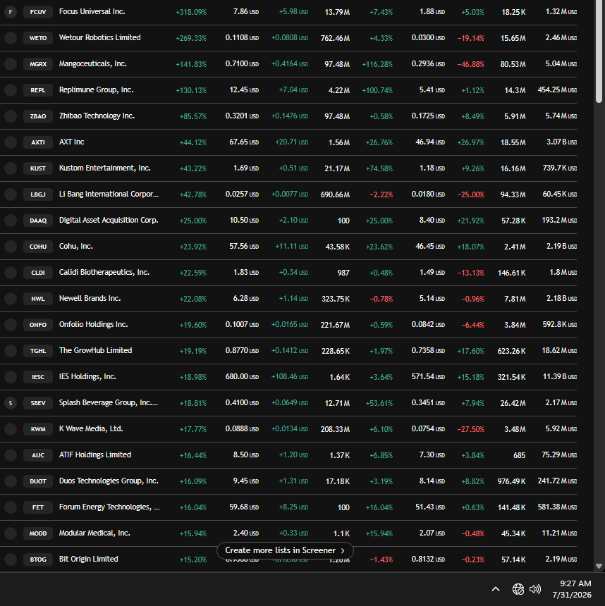 PPowell11368's tweet photo. 7/31/26 crypto / stock manipulated pre-market

Ongoing mint manipulations, bot exchanges / fake volume, stablecoin washing, flash loans, earn/staking manipulations. Constant fake money created in crypto
@secgov @SEC_Enforcement @SECEnfDirector @newjerseyoag @FTC @CFTC https://t.co/eCHVMJDyho