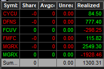xavier_comas's tweet photo. $1.3K. Call it a day, a week and a month. Ha sido un día bastante dificil en PM iba 4$K arriba y desde el open solo perdí. En general este final de mes ha sido durillo pero cerramos en más de $30K y con el objetivo de seguir metiendo size fuerte! https://t.co/RK1HLJToOf