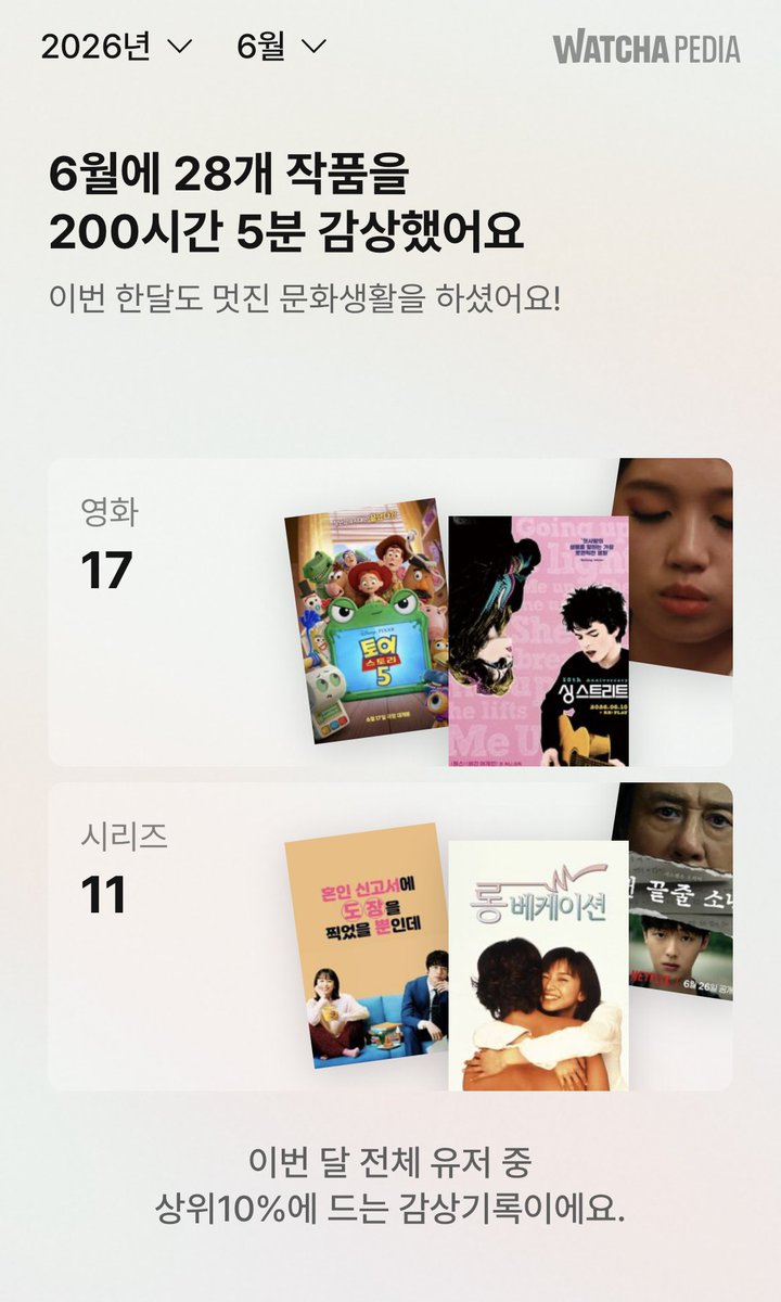 orangebluesto's tweet photo. 영화보다 드라마 더 많이 보니까 작품 수가 적어도 감상 시간이 200시간 215시간 찍히는 사실을 믿기 어렵다 https://t.co/FeyMXwfXBe