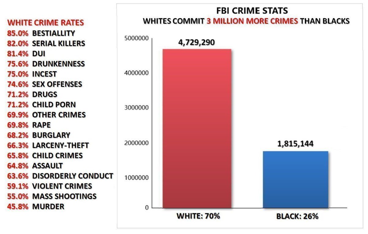 ⚠️Check Mate Facts🥷🏾🇺🇸 tweet media