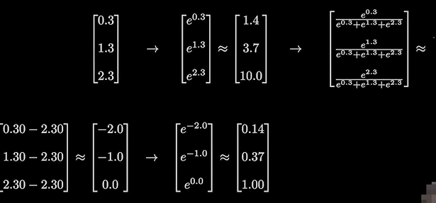 gaurangWho's tweet photo. All those huge ai data center just to perform a few(NOT a few) matrix multiplications is crazy. :) https://t.co/t3C6KCvfFw