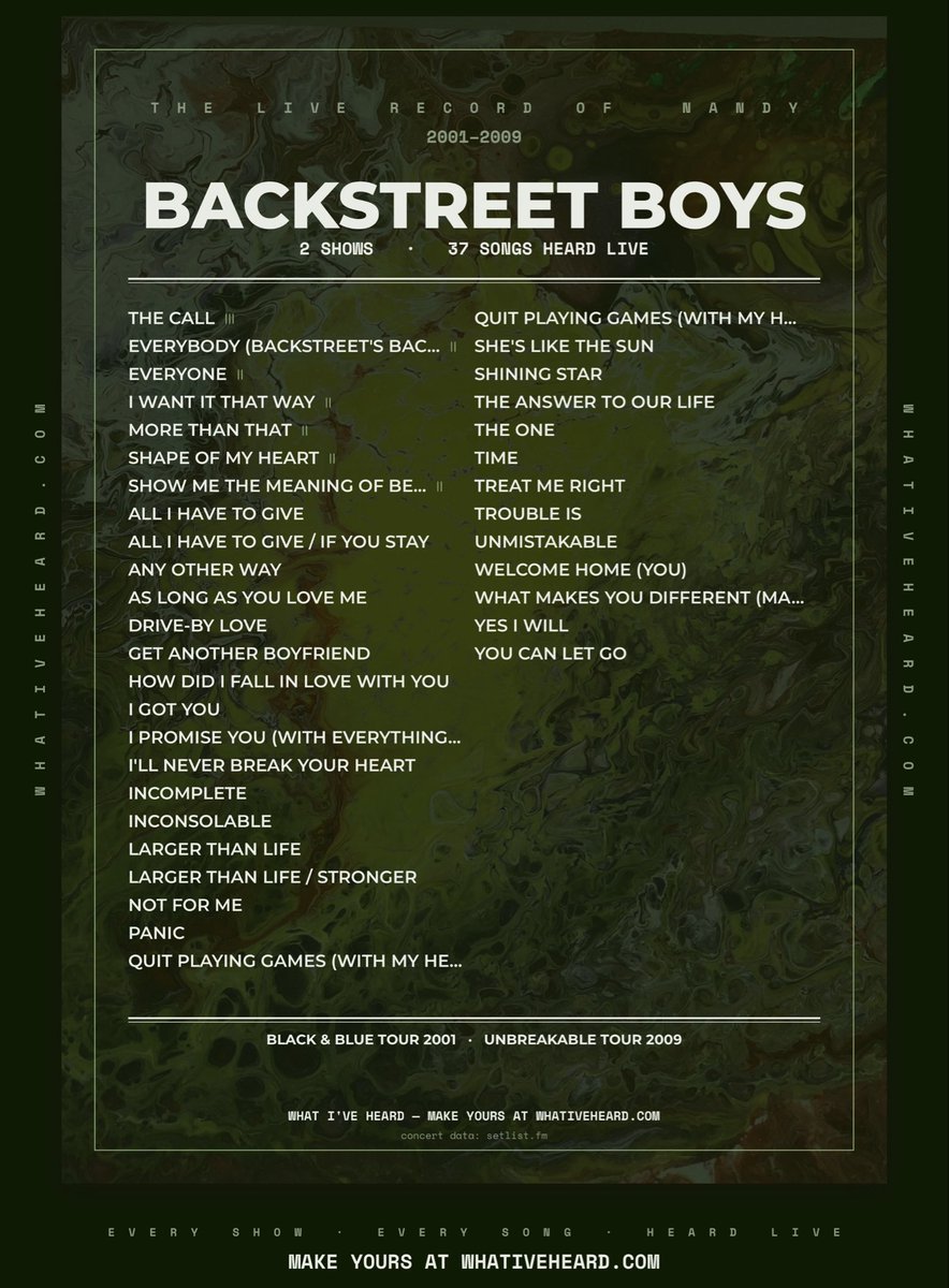 whativeheardcom's tweet photo. Backstreet Boys, 2001. Black &amp; Blue tour.
My first ever gig - and the first concert that brought me friends for life!

So: what was your first?

Tag us and I will come and find yours.
-N
🔗 https://t.co/6MZEnQ8kOL 
#whativeheard https://t.co/Vo0S6XZupy