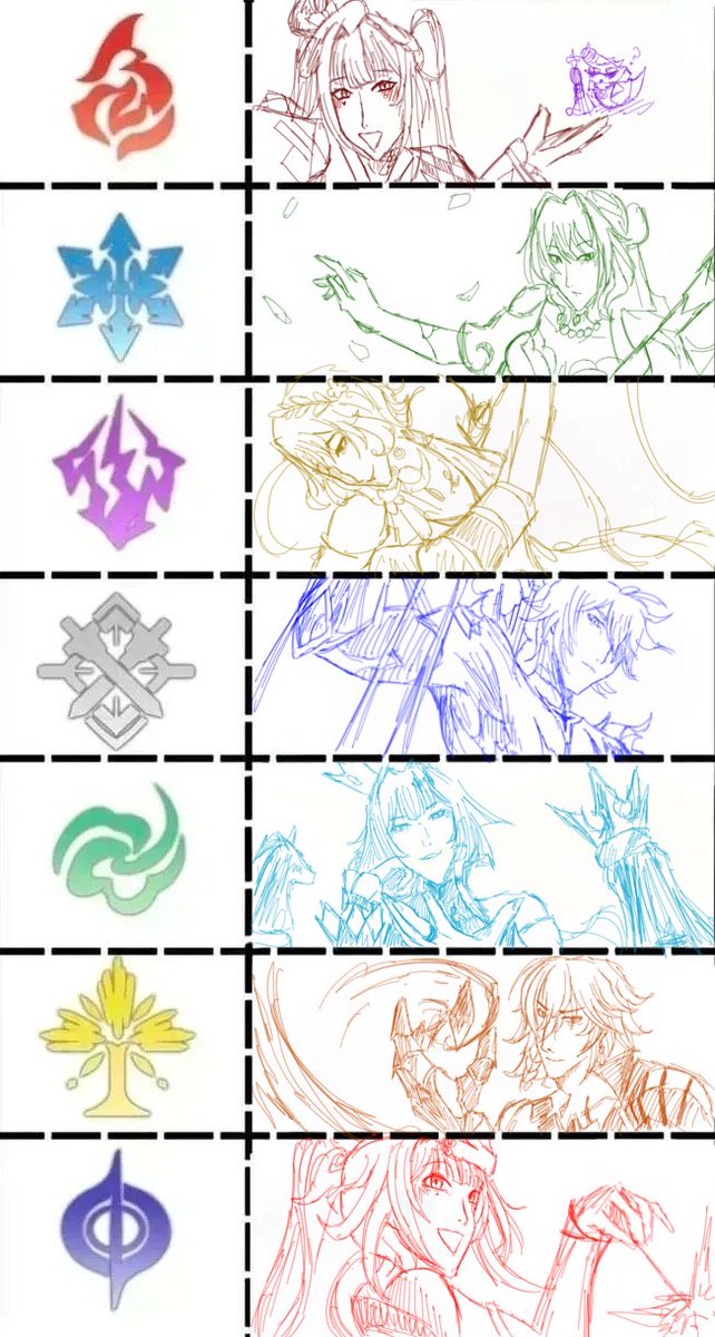 ThunderSky_4rt's tweet photo. ☆ Meus personagens favoritos de HSR de cada elemento👍 https://t.co/8R53cd52Wu