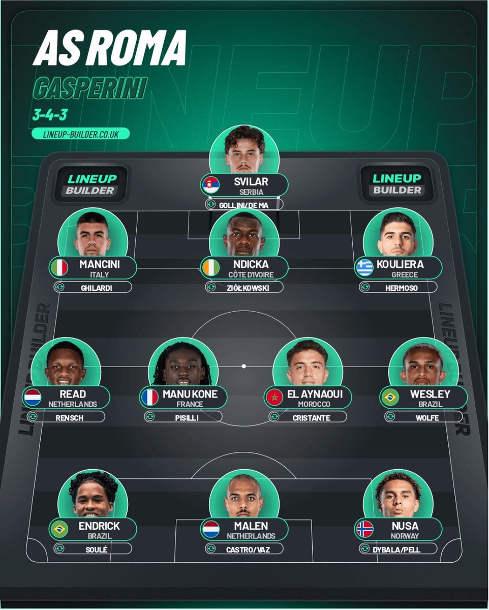 Valerio82921572's tweet photo. Aiuto ragazzi ma è perfetta, se con sto 11 titolari non lotti per lo scudetto è fallimento, in champions ci devi tornare in ciabatte https://t.co/o3aOTlcnyW