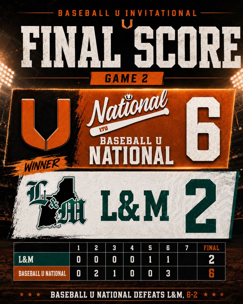 BaseballUTourn's tweet photo. https://t.co/hZiq5nxhXk