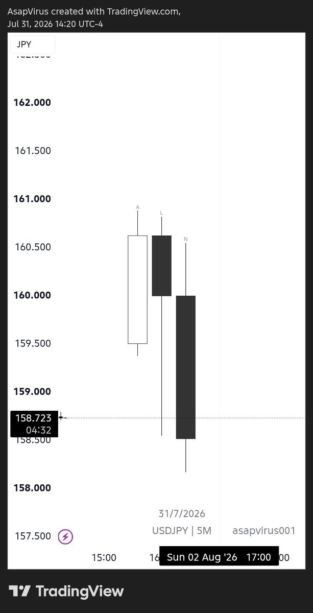 asapvirus001's tweet photo. Asian Reversal, New York Continuation https://t.co/xsUbUvzxNO