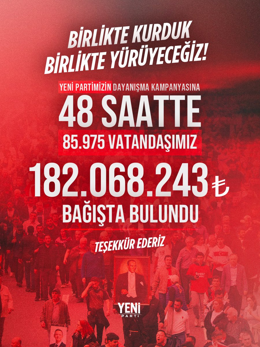 yenipartiyiz's tweet photo. Dayanışma kampanyamıza 48 saatte 85.975 vatandaşımız 182.068.243₺ bağışta bulunarak iktidar yolumuza umut oldu.

Mücadelemize destek veren milletimize teşekkür ediyoruz.

Halkın iktidarını birlikte kuracağız! 

Bağışlar için tek resmi sitemiz: https://t.co/kQyPtrdho1

#YeniDayanışma