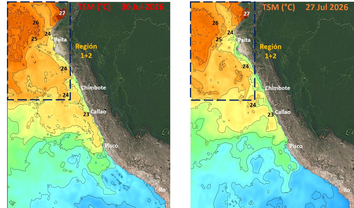 Mario___Ramirez's tweet photo. 31/07/26 #ElNiño Costero #Región1+2
Pacífico ecuatorial oriental
#TSM #ATSM (Prom. diario)
- Magnitud: #Extraordinario
- #CWR +4.05°C
#MW +4.25°C #MW +4.15°C
(Cortesía: IGP) https://t.co/TgYB5FZwWf