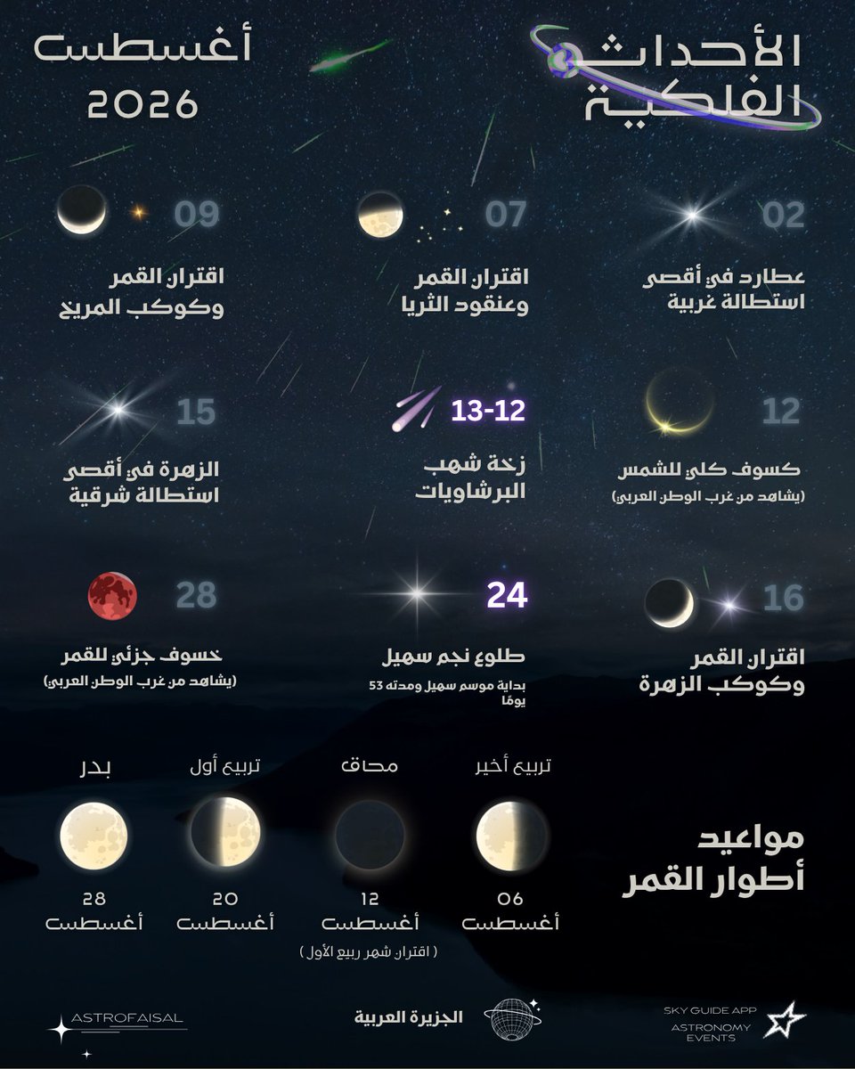 iAstroFaisal's tweet photo. شهر أغسطس هذي السنة مليان أحداث فلكية جميلة https://t.co/d3nuCUJjgQ