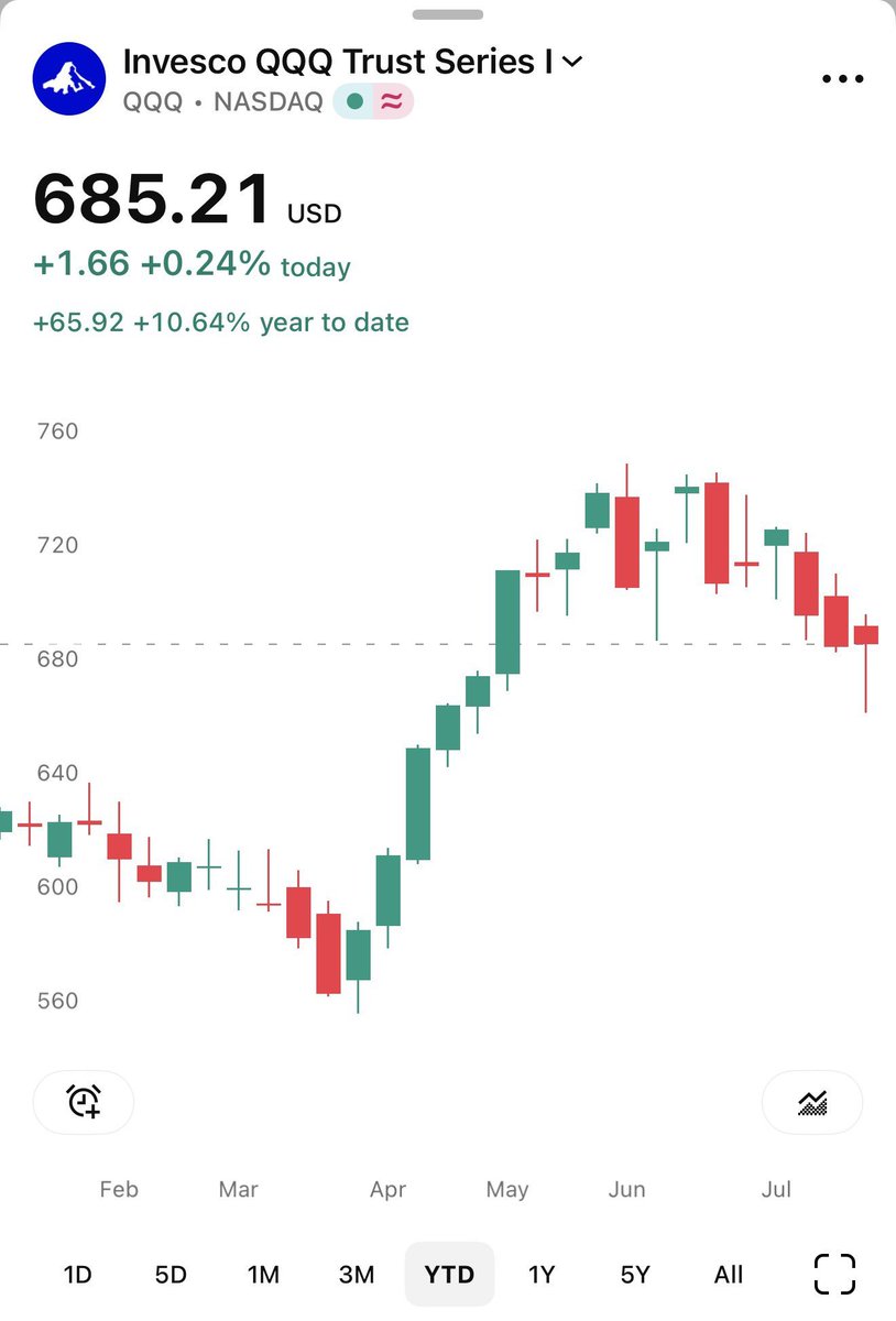 The Long Investor (PRIVATE) tweet media