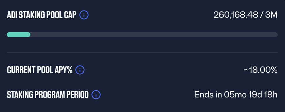 Defi_Warhol's tweet photo. I'm gonna add $ADI to my staking strategy.

Going with the 90-day tier, 2x reward multiplier, and 12% indicative APY (but the yield can go up to 18% APY on longer lockups). The 180-day lock closed a few days after launch, so this is the highest multiplier still open.

The main reason is exposure to institutional payments and RWAs, a sector I want more of in my portfolio.

Two things worth knowing. Minimum entry is 1,000 $ADI, around $7K at current prices, and there's no early exit for the full 90 days.

The team allocated 250,000 $ADI for rewards, funded once, without constant inflationary emissions.

I'll come back and share the actual results once the position unlocks.

NFA, but if you've got any $ADI lying around or plan on buying some, definitely a good option.