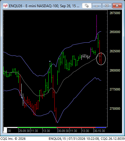 LindaRaschke's tweet photo. Market delivers on a silver platter.  This has been a staple for me the past 30 years.  If no trade to pit session 15 minute EMA on a trend day , it WILL revert to the mean the next day. https://t.co/x8pY3yRdw5