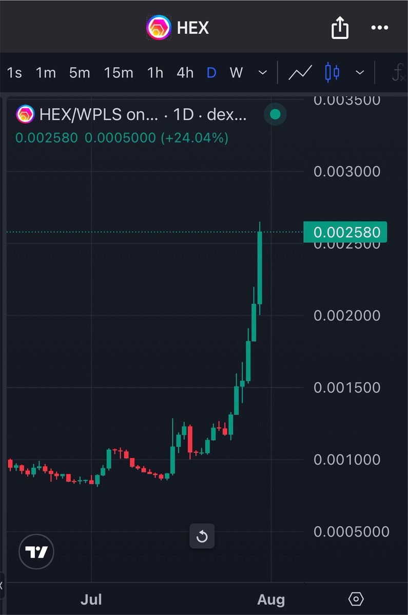 CryptoSambo's tweet photo. Apparently if you post that $HEX is pumping

you get hundreds of likes 👍 https://t.co/gDd9tSoAFe