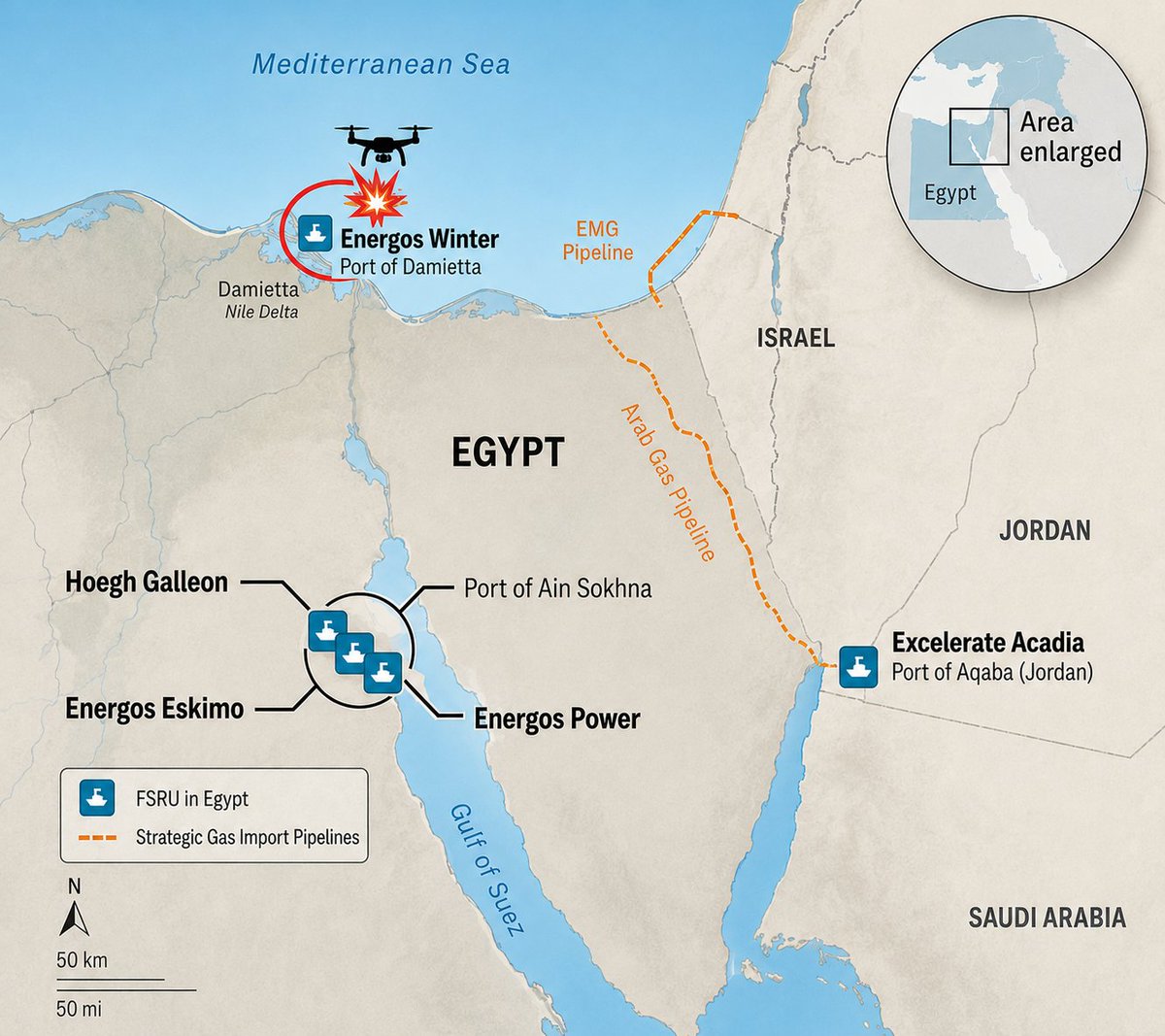 Frank_Stones's tweet photo. 🚨 A drone strike at Egypt’s Damietta Port hit two LNG vessels—the Energos Winter FSRU and the Gaslog Salem.

This isn't just another tactical event; it marks an epoch-making expansion of hybrid energy warfare in the Middle East. 🧵🇪🇬🇺🇸🇾🇪🇸🇦🇮🇱👇 https://t.co/WH8XNTLeg1