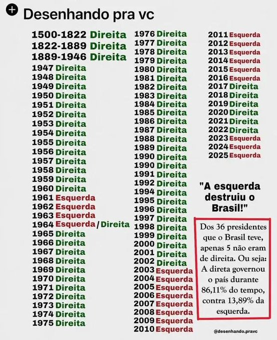 BiatrizSilva23's tweet photo. @DecoRod @folha https://t.co/zj2VP1Azjg