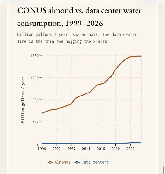 G_V_T_S's tweet photo. @jougachivili @MarekaDoBrasil Les data centers ne posent soucis qu'aux circuits locaux et posent un soucis de santé publique à cause des bruits qui en ressortent, mais il s'agirait de ne pas dire de bêtises.
Si je te donne 5 ans sur la conjecture jacobienne tu ne ponds même pas ce que ChatGPT a fait en 2h https://t.co/K24c0uo8uL