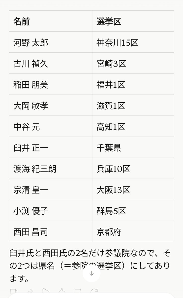 Saitamanisun's tweet photo. @Cait_Sith_co 反対10の選挙区です
お役立て頂ければ https://t.co/1pLigvShrx
