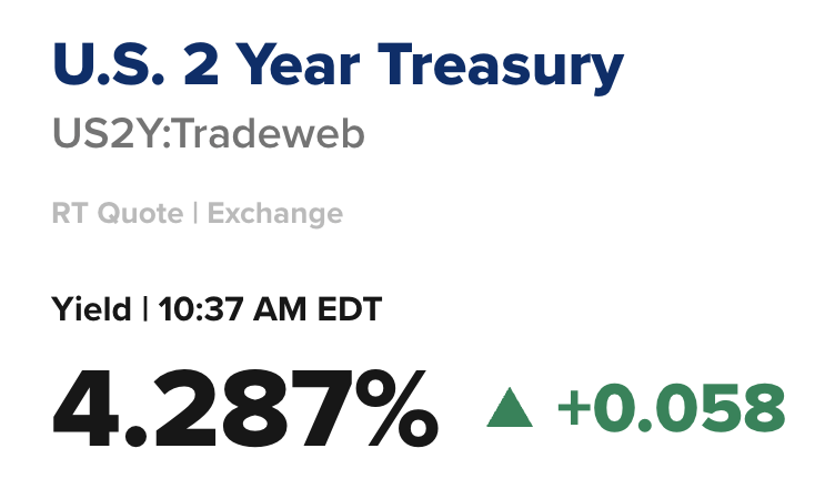 stocktalkweekly's tweet photo. Pretty straightforward: treasury yields must come down in order to revive risk appetite. https://t.co/LfJQcHEgVL