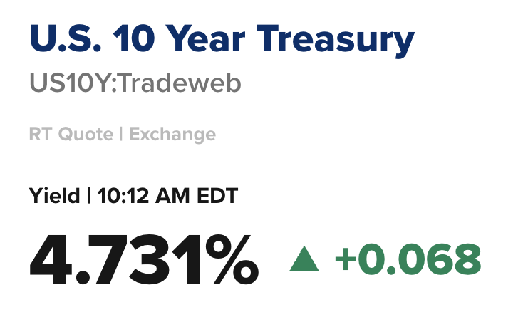 stocktalkweekly's tweet photo. Pretty straightforward: treasury yields must come down in order to revive risk appetite. https://t.co/LfJQcHEgVL