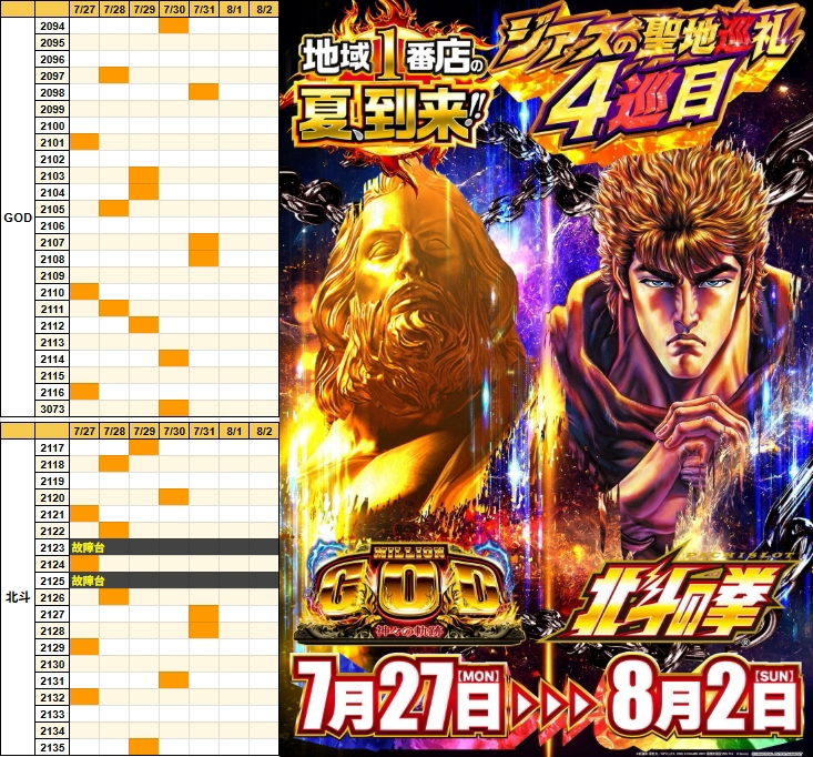 eveshiru's tweet photo. 7/31 ジアス大船 結果🔥

🌈対抗

抽選108人
全体平均+80枚

📌ピック10.5%(39/370)
✅全系(3機種)
・スタハナ
・キンハナ
・ドラハナ

✅1/2(1機種)
・マイ5

✅1/3(1機種)
・ネオアイム

✅2台並び(4箇所)
・ゴージャグ×2
・GOD
・北斗

✅その他(10台) https://t.co/W86zwltdwx