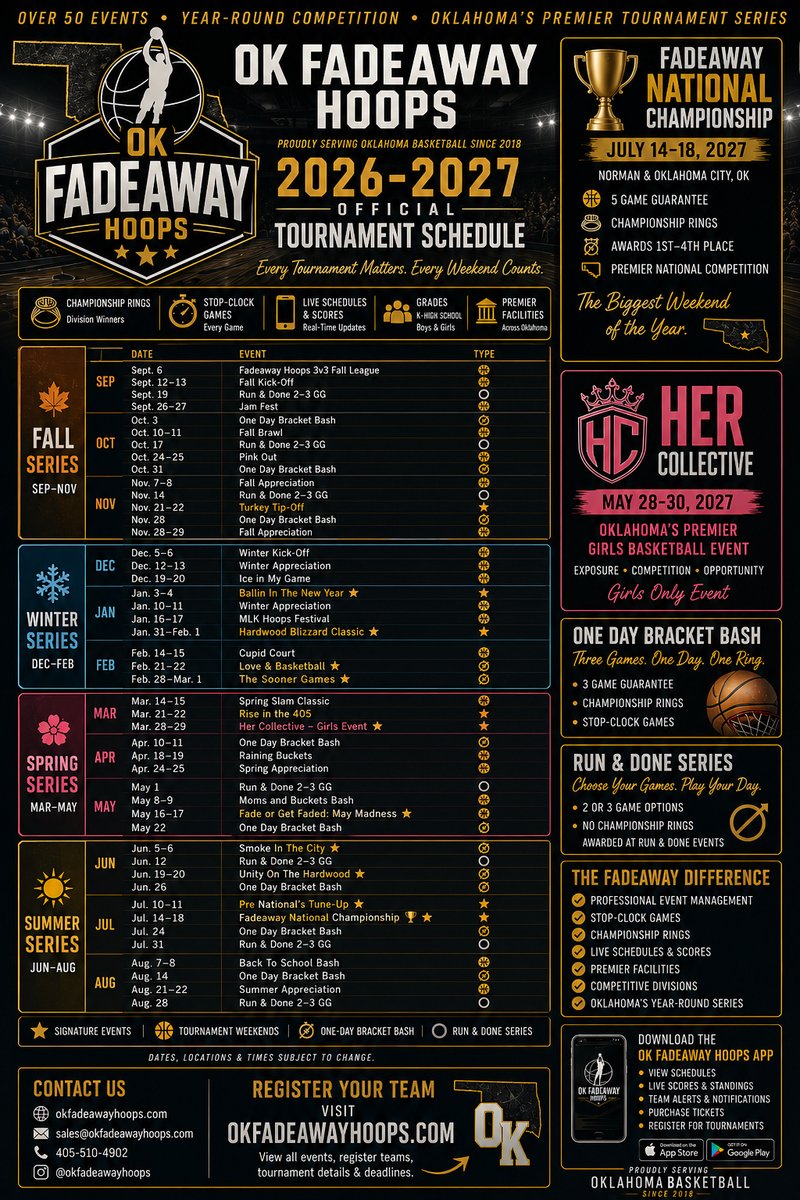 Oklahoma Fadeaway Hoops tweet media
