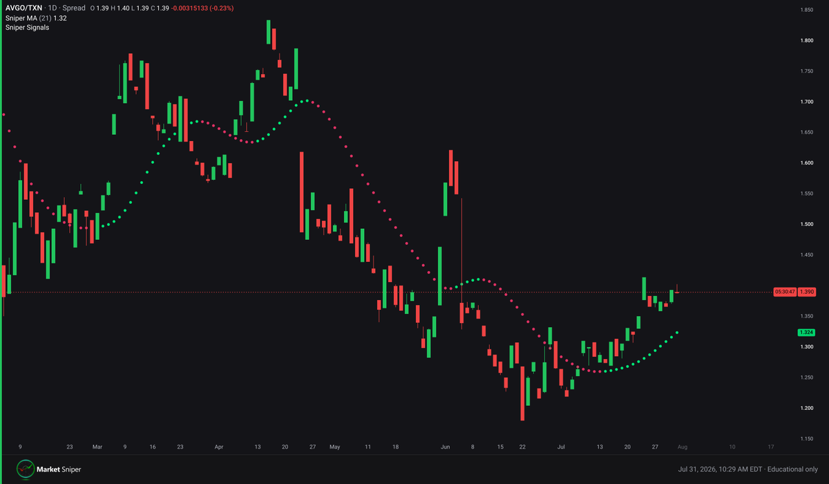 Market Sniper Pro tweet media