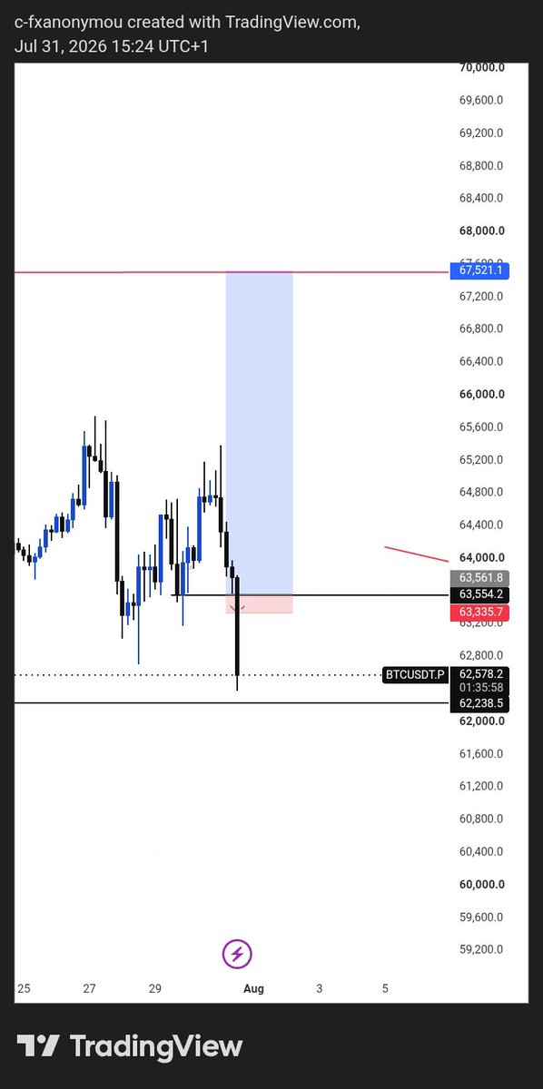 collfx001's tweet photo. Omo this period,I just dey observe my A+ setup oh

E be like I go dey trade B+ setup 🌚😂😂
How una reason am

SL successful smashed ❌✌️ 
Gbpaud 
Btc

Unto the next one https://t.co/hUu61Wy7DX